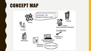 Client Server System Development | PPTX