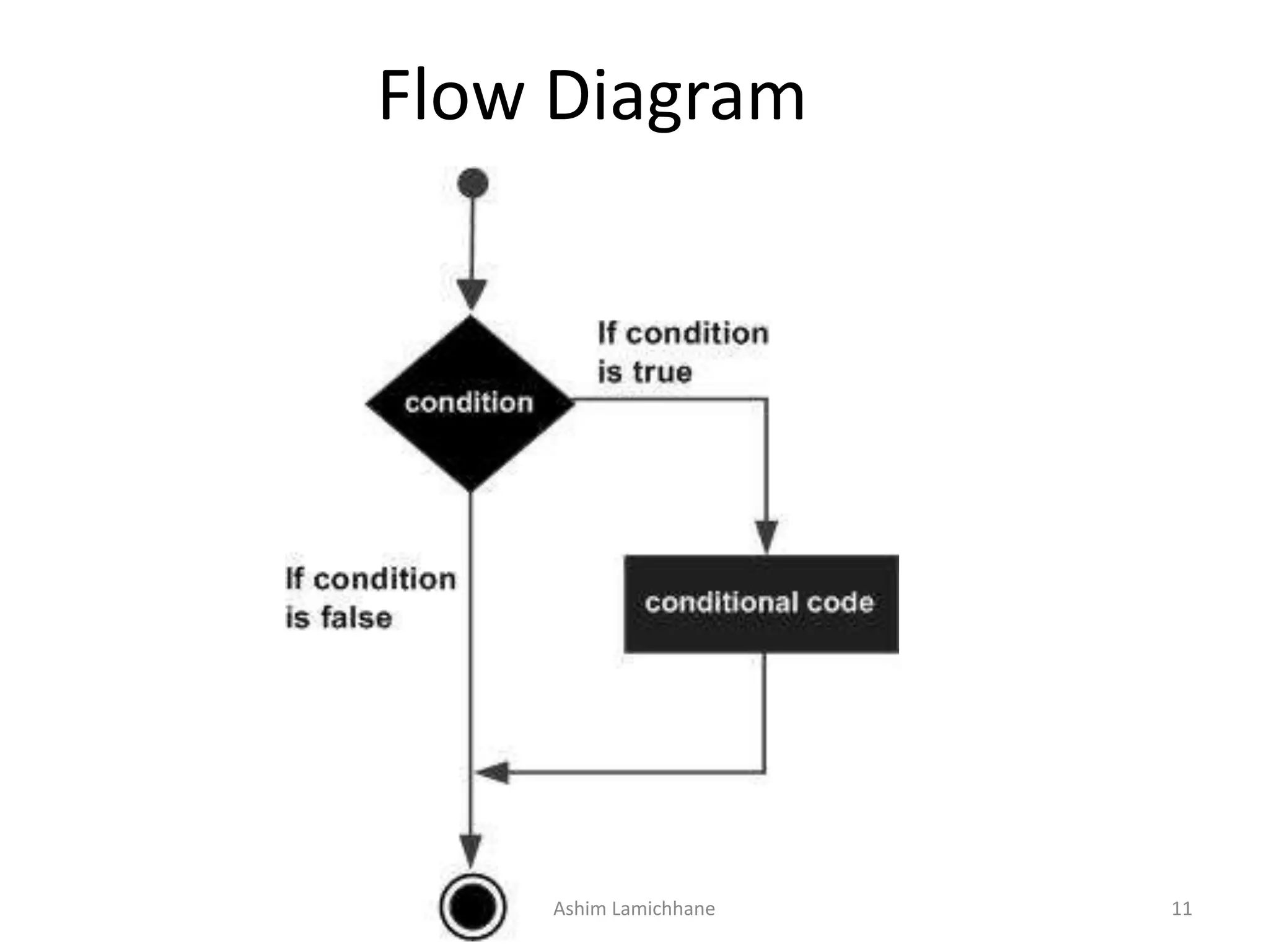 Flow Diagram
Ashim Lamichhane 11
 