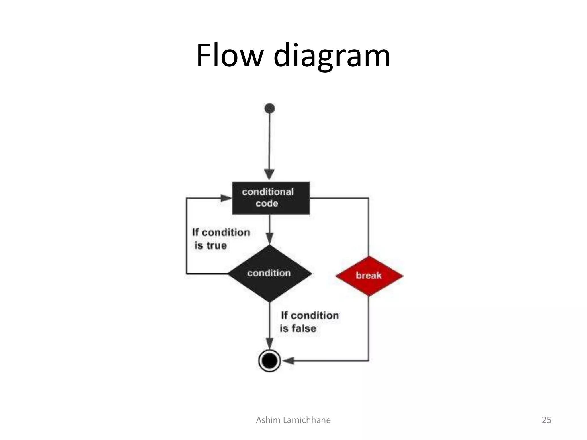 Flow diagram
Ashim Lamichhane 25
 