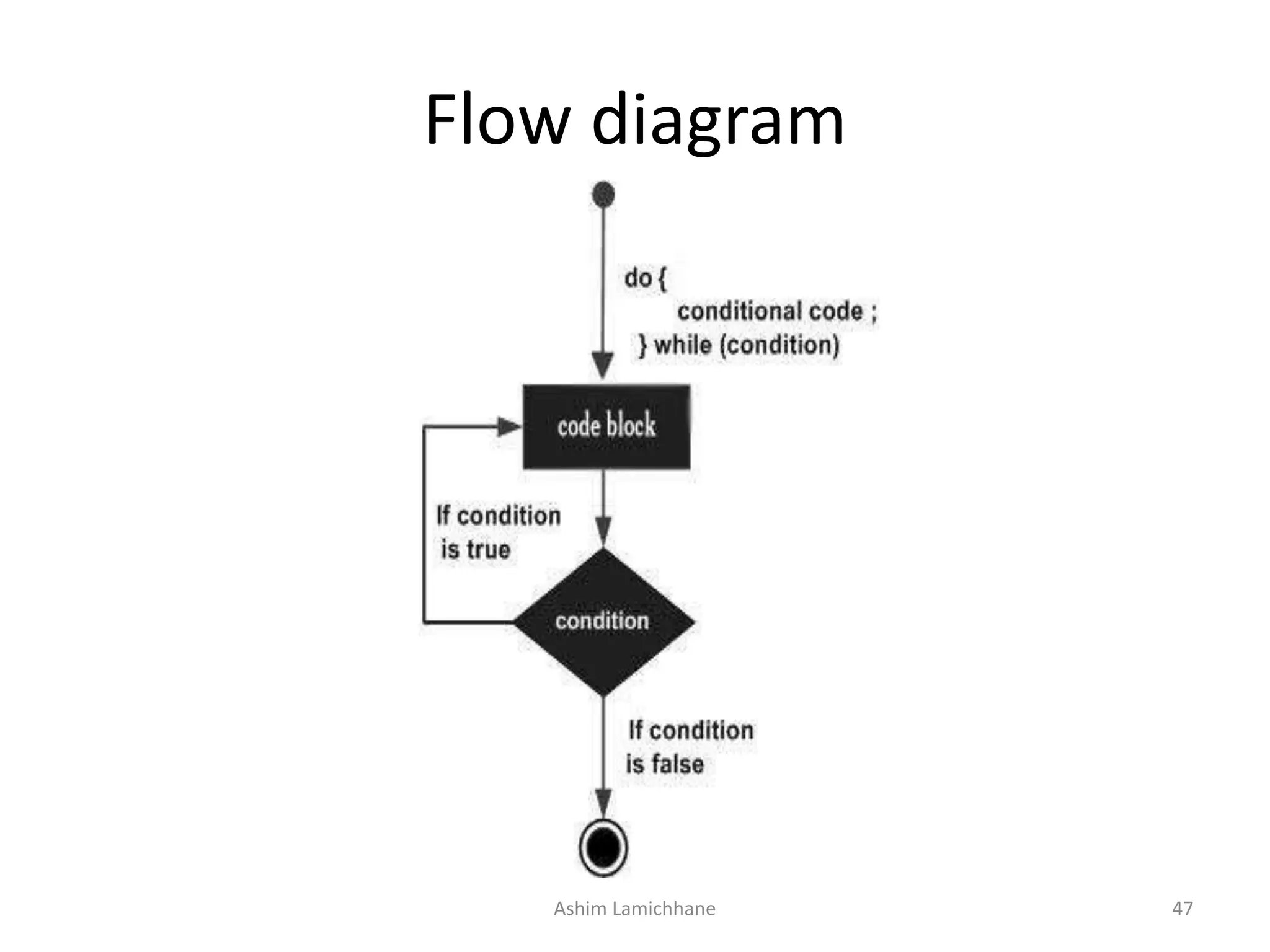 Flow diagram
Ashim Lamichhane 47
 