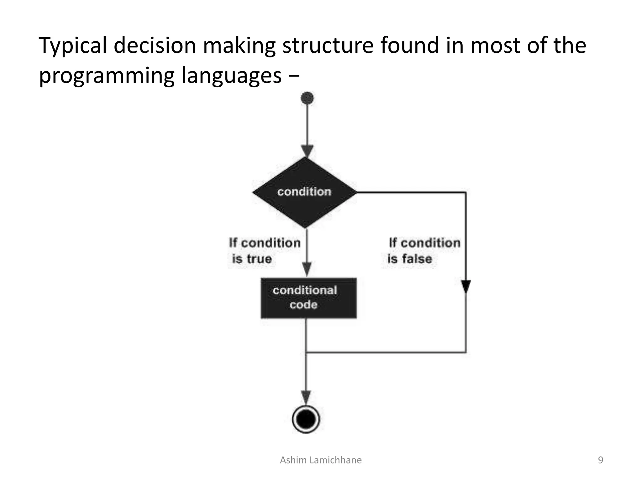 Typical decision making structure found in most of the
programming languages −
Ashim Lamichhane 9
 