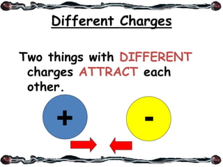 Different Charges
Two things with DIFFERENT
charges ATTRACT each
other.
+ -
 