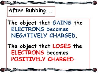 The object that GAINS the
ELECTRONS becomes
NEGATIVELY CHARGED.
The object that LOSES the
ELECTRONS becomes
POSITIVELY CHARGED.
After Rubbing...
 