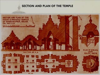 SECTION AND PLAN OF THE TEMPLE
 