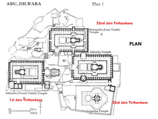 PLAN
1st Jain Tirthankara
22nd Jain Tirthankara
23rd Jain Tirthankara
 