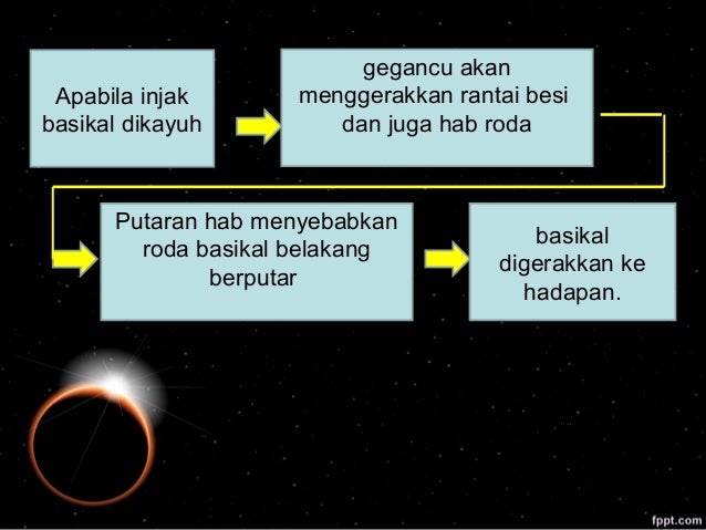 Prinsip Operasi Basikal