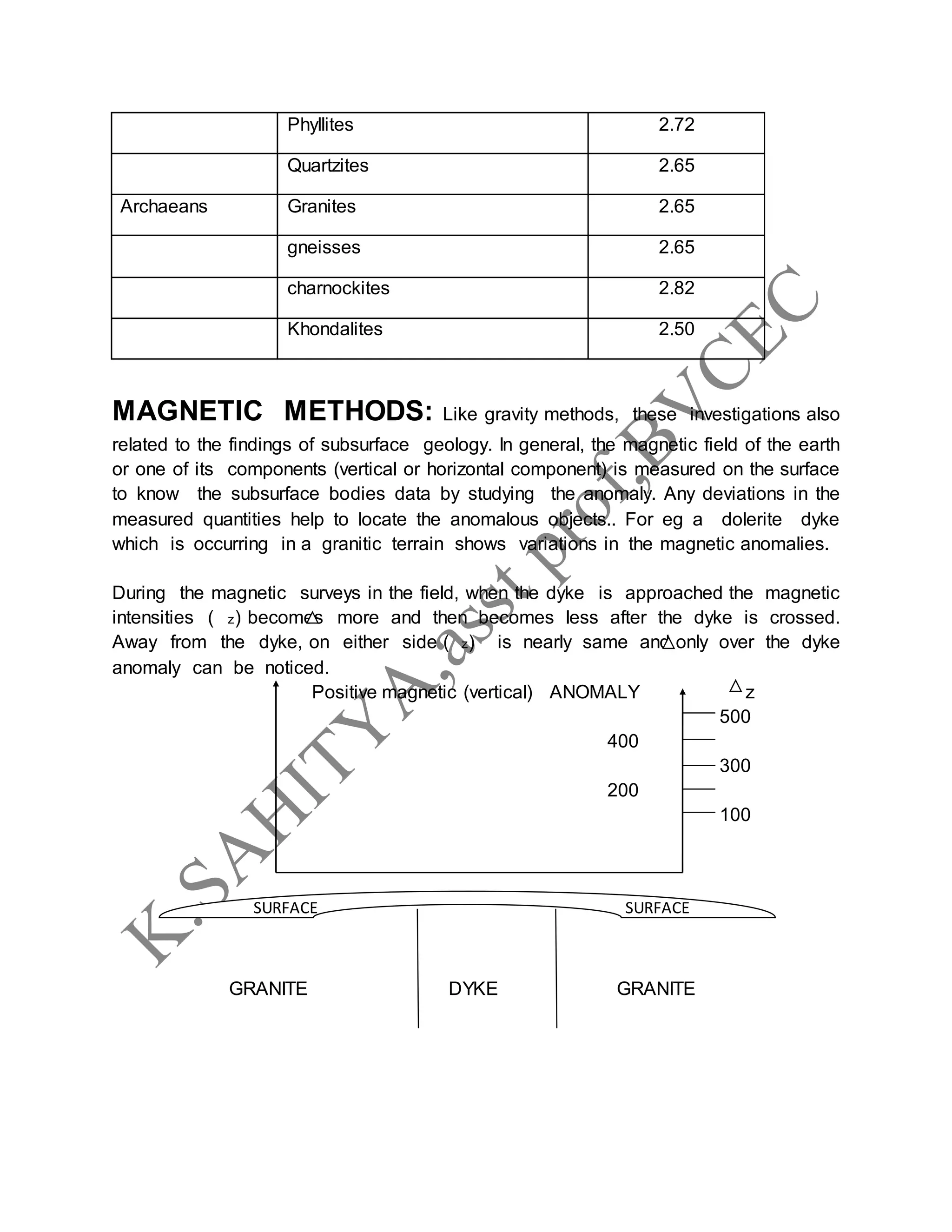 Phyllites 2.72
Quartzites 2.65
Archaeans Granites 2.65
gneisses 2.65
charnockites 2.82
Khondalites 2.50
MAGNETIC METHODS: Like gravity methods, these investigations also
related to the findings of subsurface geology. In general, the magnetic field of the earth
or one of its components (vertical or horizontal component) is measured on the surface
to know the subsurface bodies data by studying the anomaly. Any deviations in the
measured quantities help to locate the anomalous objects.. For eg a dolerite dyke
which is occurring in a granitic terrain shows variations in the magnetic anomalies.
During the magnetic surveys in the field, when the dyke is approached the magnetic
intensities ( z) becomes more and then becomes less after the dyke is crossed.
Away from the dyke, on either side ( z) is nearly same and only over the dyke
anomaly can be noticed.
Positive magnetic (vertical) ANOMALY z
500
400
300
200
100
GRANITE DYKE GRANITE
SURFACE SURFACE
 