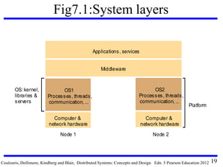 CS6601 DISTRIBUTED SYSTEMS | PDF