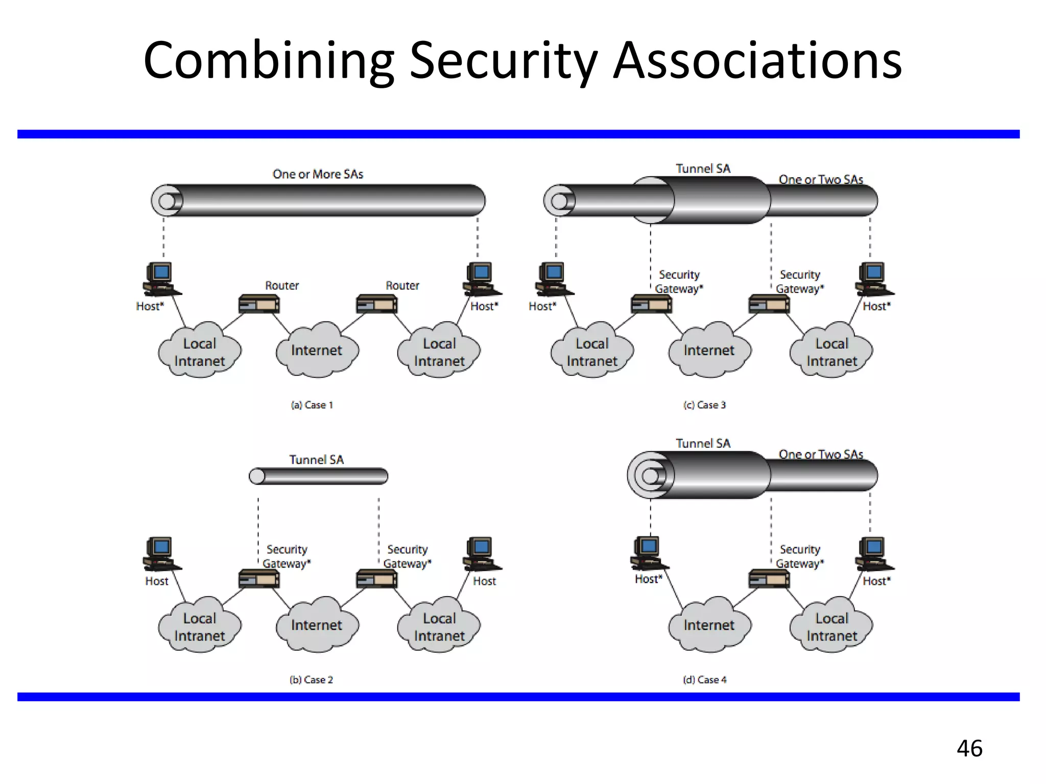 Combining Security Associations
46
 
