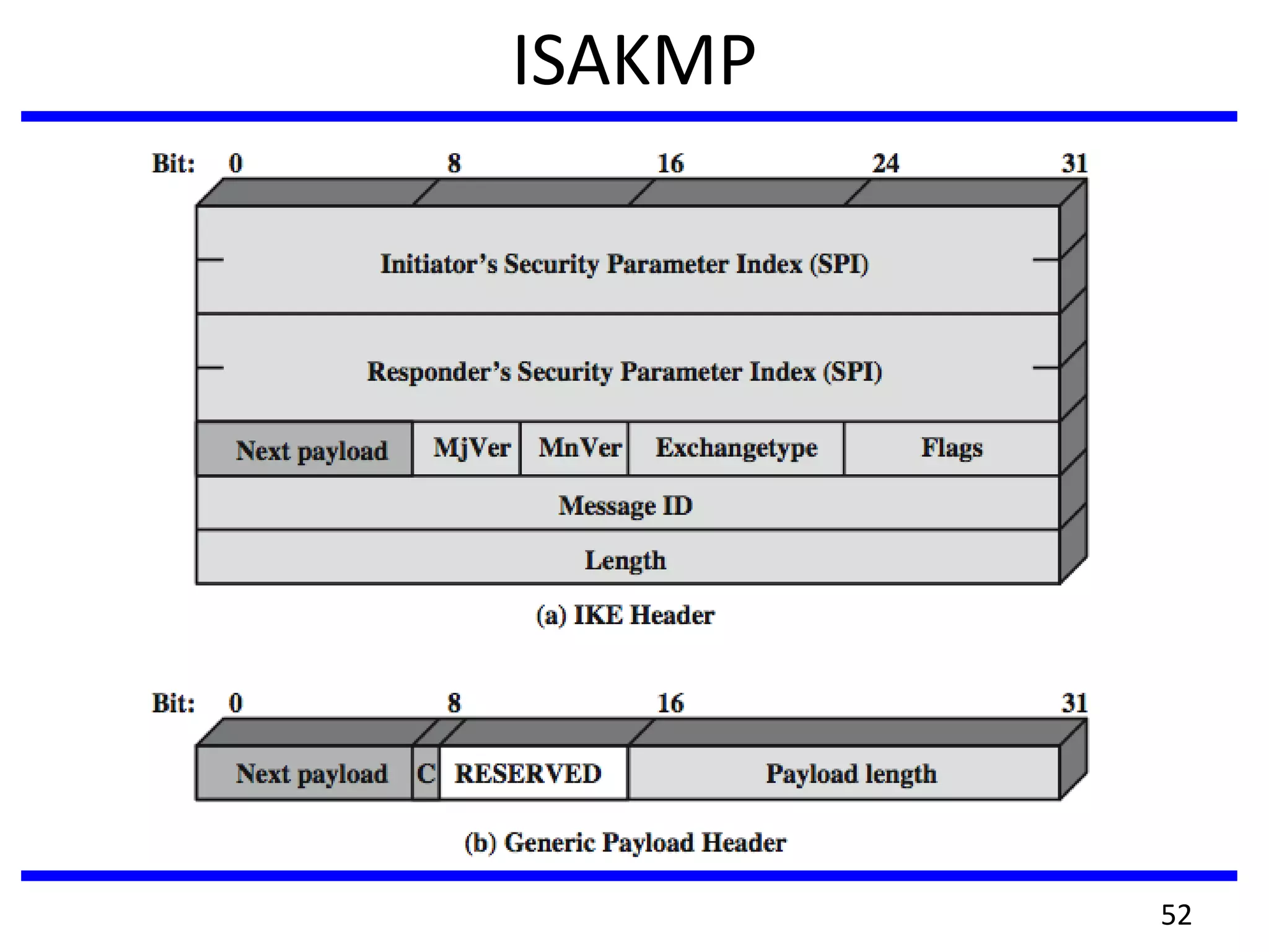 ISAKMP
52
 