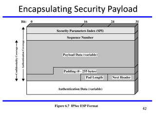 Encapsulating Security Payload
42
 