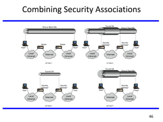 Combining Security Associations
46
 