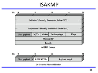 ISAKMP
52
 