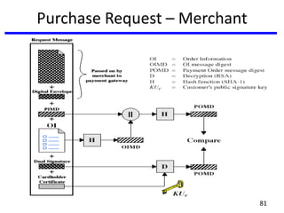 Purchase Request – Merchant
81
 