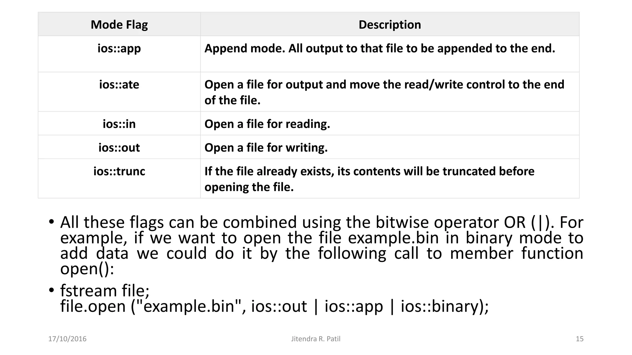 • All these flags can be combined using the bitwise operator OR (|). For
example, if we want to open the file example.bin in binary mode to
add data we could do it by the following call to member function
open():
• fstream file;
file.open ("example.bin", ios::out | ios::app | ios::binary);
17/10/2016 Jitendra R. Patil 15
Mode Flag Description
ios::app Append mode. All output to that file to be appended to the end.
ios::ate Open a file for output and move the read/write control to the end
of the file.
ios::in Open a file for reading.
ios::out Open a file for writing.
ios::trunc If the file already exists, its contents will be truncated before
opening the file.
 