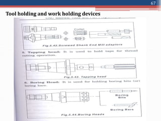 Tool holding and work holding devices
67
 