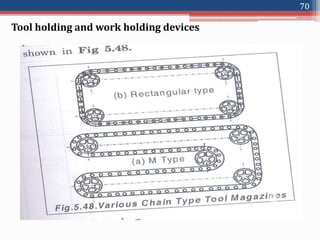 Tool holding and work holding devices
70
 