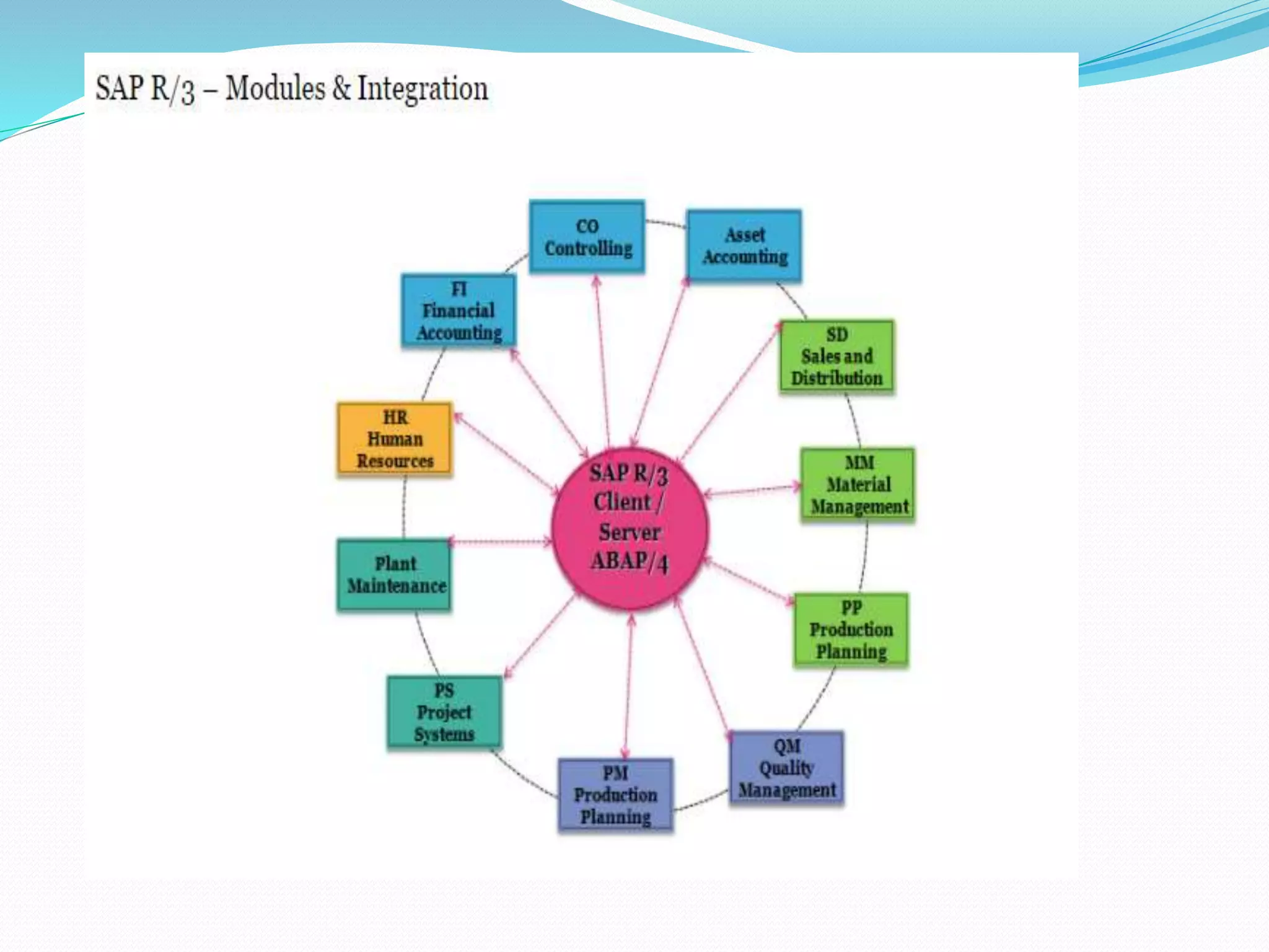 Unit 5 E-BUSINESS OPERATIONS AND PROCESSES