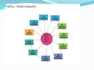 Unit 5 E-BUSINESS OPERATIONS AND PROCESSES