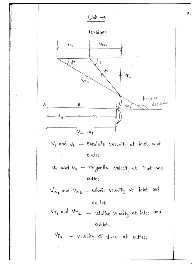 Ce6451 Fluid Mechanics And Machinery Unit V Notes