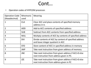 Cont…
• Operation codes of HYPCOM processor.
Operation Code
(Hexadecimal)
Mnemonic
used
Meaning
1 CLA Clear ACC and place contents of specified memory
address in it.
2 ADD Add to ACC contents of specified address
3 SUB Subtract from ACC contents from specified address
4 MUL Multiply contents of ACC by contents of specified address
5 DIV Divide contents of ACC by content of specified address
and leave integer quotient in ACC
6 STO Store content of ACC in specified address in memory
7 JMP Take next instruction from given address of memory
8 JNE Take next instruction from given address if ACC<0 else
next instruction from address given in PC.
9 JZE Take next instruction from given address if ACC=0 else
next instruction from address given in PC
 