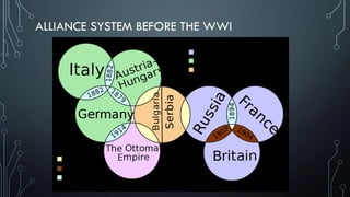 ALLIANCE SYSTEM BEFORE THE WWI
 