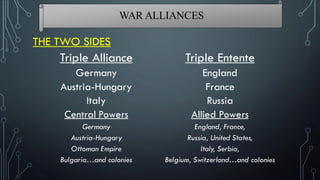 THE TWO SIDES
Triple Alliance
Germany
Austria-Hungary
Italy
Central Powers
Germany
Austria-Hungary
Ottoman Empire
Bulgaria…and colonies
Triple Entente
England
France
Russia
Allied Powers
England, France,
Russia, United States,
Italy, Serbia,
Belgium, Switzerland…and colonies
WAR ALLIANCES
 