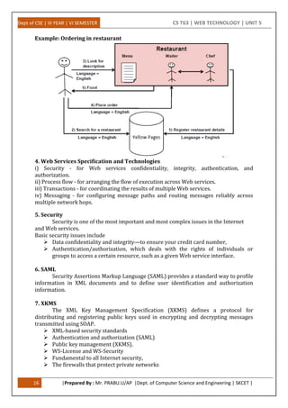 Dept of CSE | III YEAR | VI SEMESTER CS T63 | WEB TECHNOLOGY | UNIT 5
16 |Prepared By : Mr. PRABU.U/AP |Dept. of Computer Science and Engineering | SKCET |
Example: Ordering in restaurant
4. Web Services Specification and Technologies
i) Security - for Web services confidentiality, integrity, authentication, and
authorization.
ii) Process flow - for arranging the flow of execution across Web services.
iii) Transactions - for coordinating the results of multiple Web services.
iv) Messaging - for configuring message paths and routing messages reliably across
multiple network hops.
5. Security
Security is one of the most important and most complex issues in the Internet
and Web services.
Basic security issues include
 Data confidentiality and integrity—to ensure your credit card number,
 Authentication/authorization, which deals with the rights of individuals or
groups to access a certain resource, such as a given Web service interface.
6. SAML
Security Assertions Markup Language (SAML) provides a standard way to profile
information in XML documents and to define user identification and authorization
information.
7. XKMS
The XML Key Management Specification (XKMS) defines a protocol for
distributing and registering public keys used in encrypting and decrypting messages
transmitted using SOAP.
 XML-based security standards
 Authentication and authorization (SAML)
 Public key management (XKMS).
 WS-License and WS-Security
 Fundamental to all Internet security,
 The firewalls that protect private networks
 