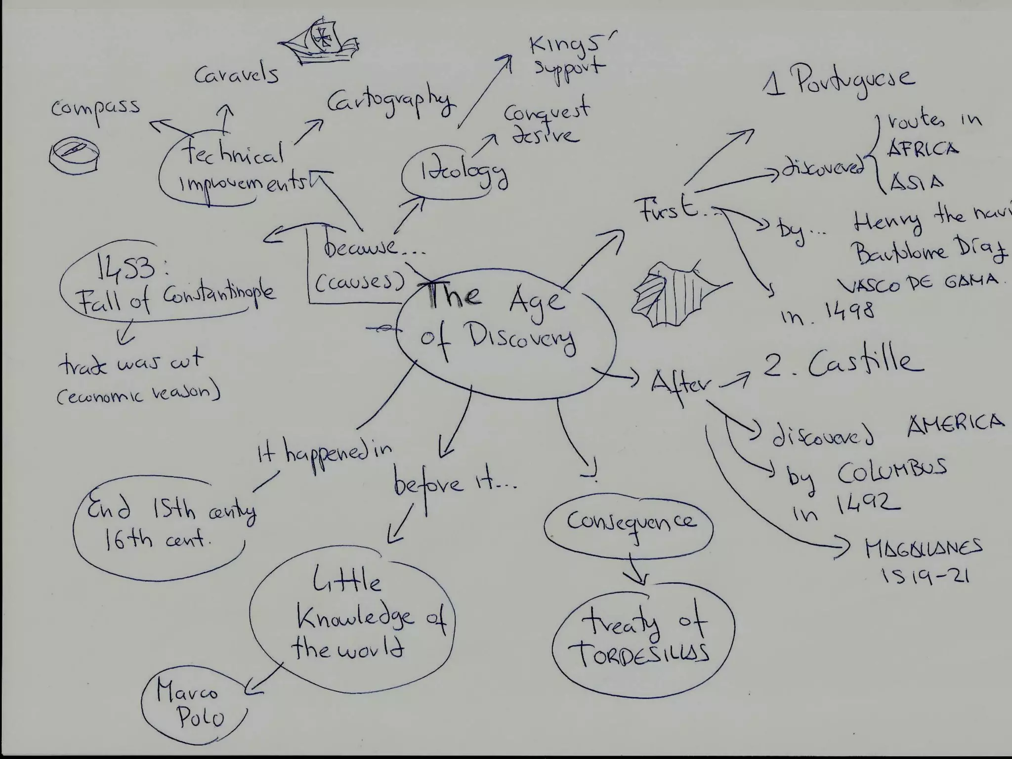 Unit 5. 16th century