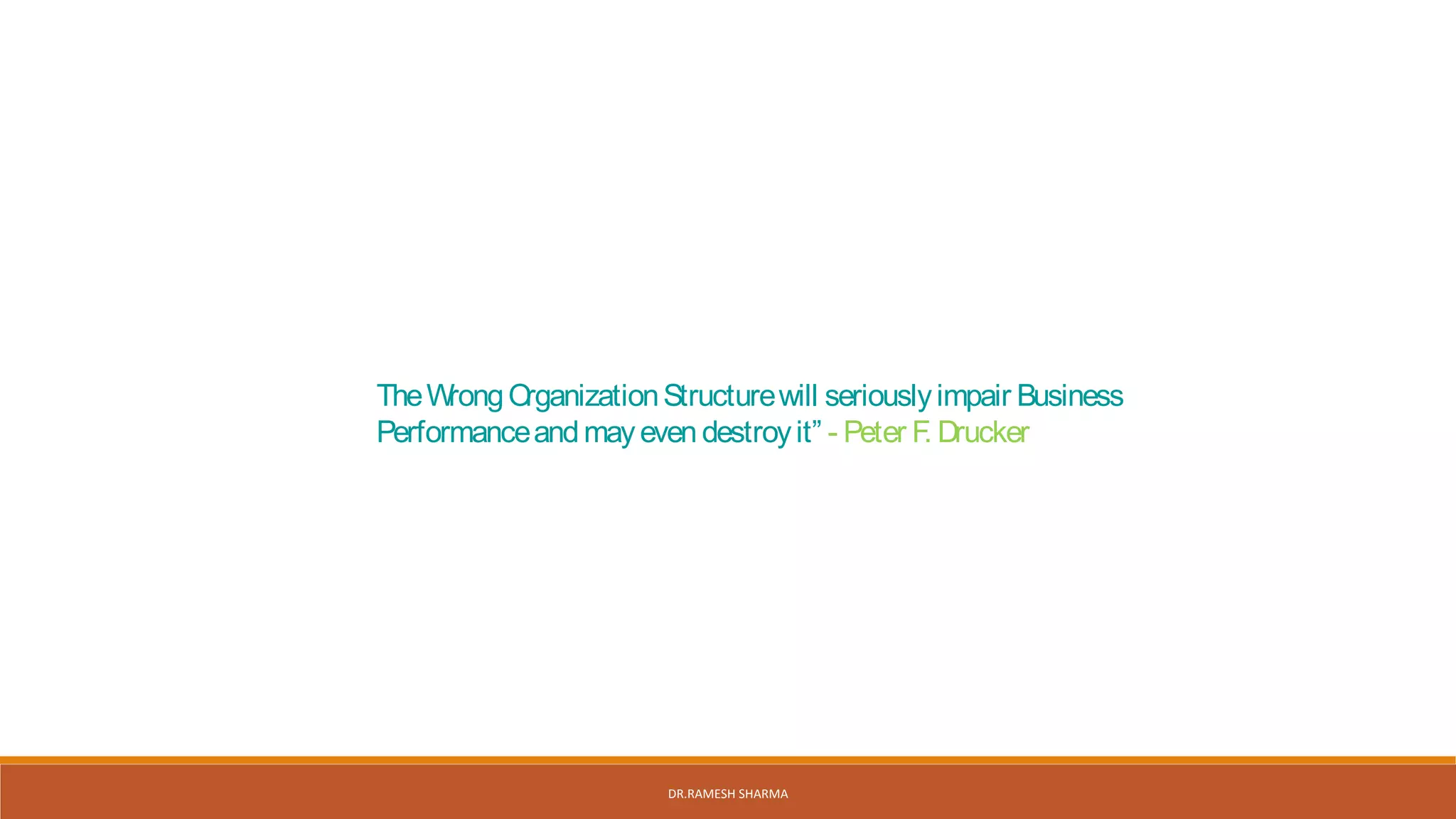 TheWrongOrganizationStructurewill seriouslyimpair Business
Performanceandmayeven destroyit” - Peter F. Drucker
DR.RAMESH SHARMA
 