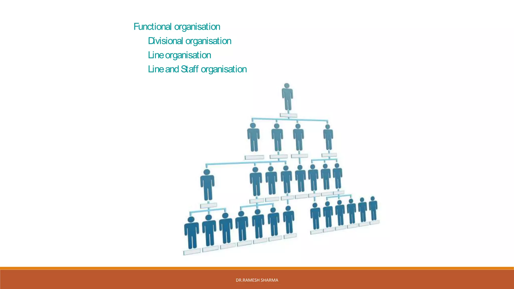 Functional organisation
Divisional organisation
Lineorganisation
LineandStaff organisation
DR.RAMESH SHARMA
 