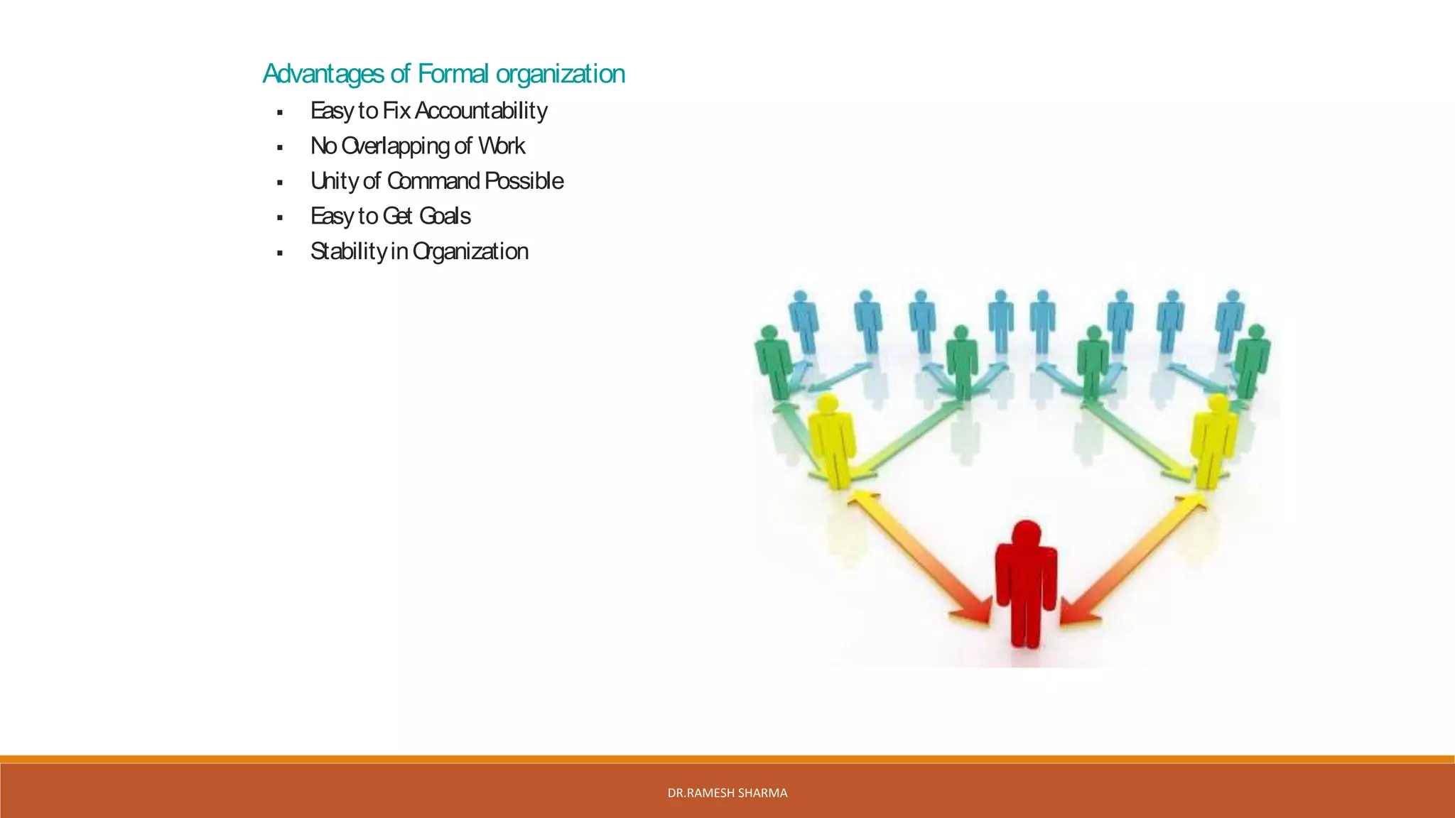 Advantages of Formal organization
 EasytoFixAccountability
 NoOverlappingof Work
 Unityof CommandPossible
 EasytoGet Goals
 StabilityinOrganization
DR.RAMESH SHARMA
 