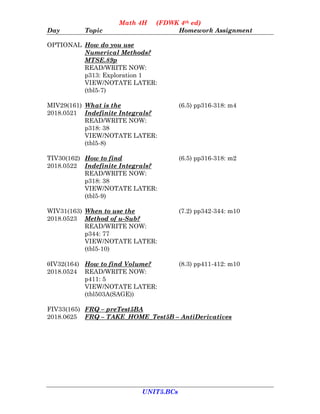 Math 4H (FDWK 4th ed)
Day Topic Homework Assignment
UNIT5.BCs
OPTIONAL How do you use
Numerical Methods?
MTSE.89p
READ/WRI...
