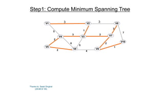 Thanks to: Swati Singhal
(28,MCS '09)
7
1
3
2
2
1
4
6
2
2
5
3
5
3 3V1 V2 V8
V4 V3 V7
V5
V6 V9
V10
Step1: Compute Minimum Spanning Tree
 