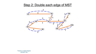 Thanks to: Swati Singhal
(28,MCS '09)
Step 2: Double each edge of MST
1
3
2
2
1
2
2 3
3
V5
V10
V7
V8V2V1
V6
V3V4
V9
3
13
2
2
3
1
2
2
 