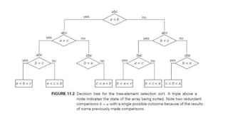 Undecidable Problems - COPING WITH THE LIMITATIONS OF ALGORITHM POWER | PPT