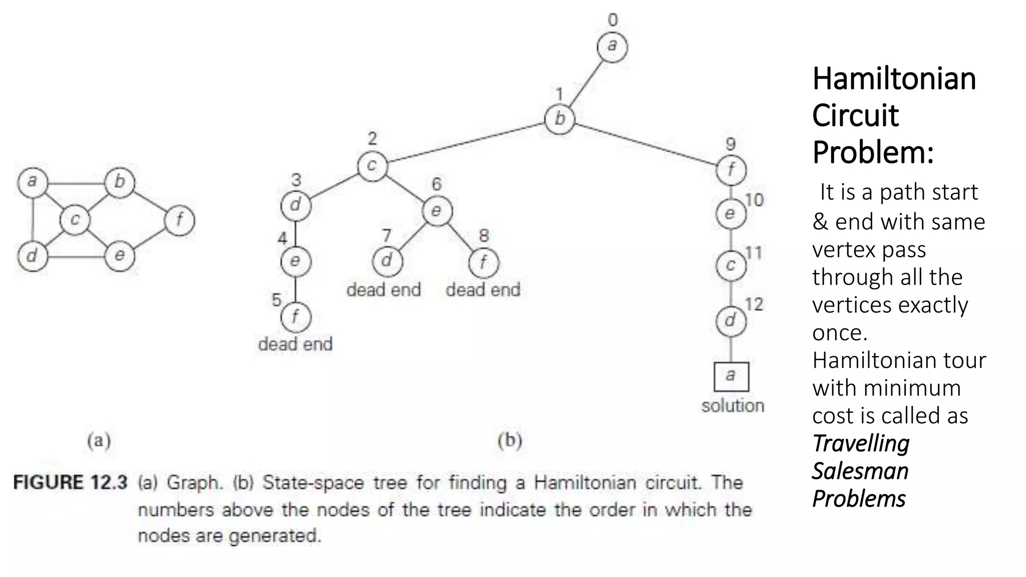 Hamiltonian
Circuit
Problem:
It is a path start
& end with same
vertex pass
through all the
vertices exactly
once.
Hamiltonian tour
with minimum
cost is called as
Travelling
Salesman
Problems
 