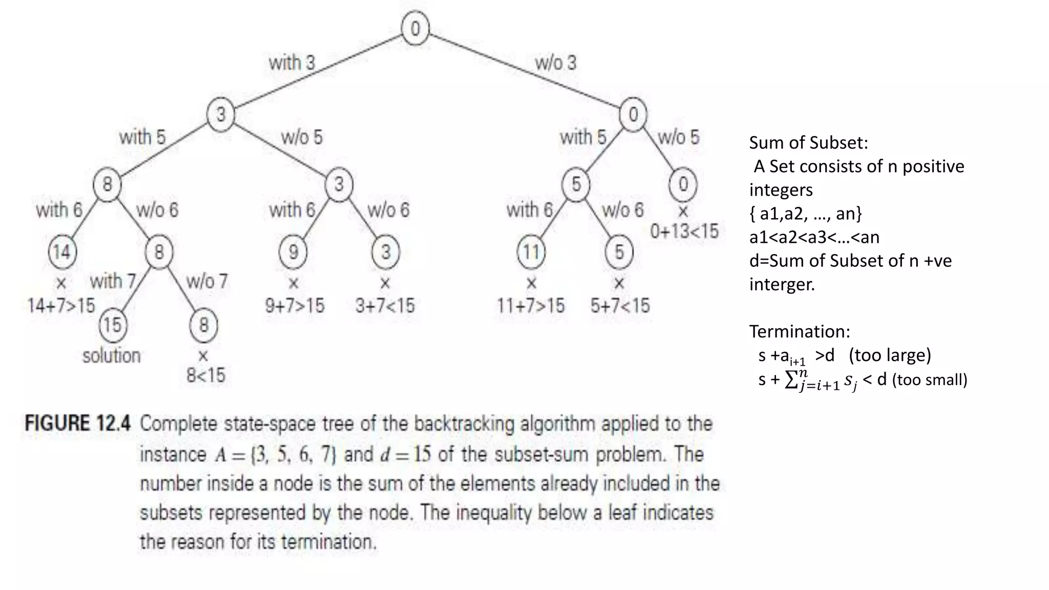 Sum of Subset:
A Set consists of n positive
integers
{ a1,a2, …, an}
a1<a2<a3<…<an
d=Sum of Subset of n +ve
interger.
Termination:
s +ai+1 >d (too large)
s + 𝑗=𝑖+1
𝑛
𝑠𝑗 < d (too small)
 