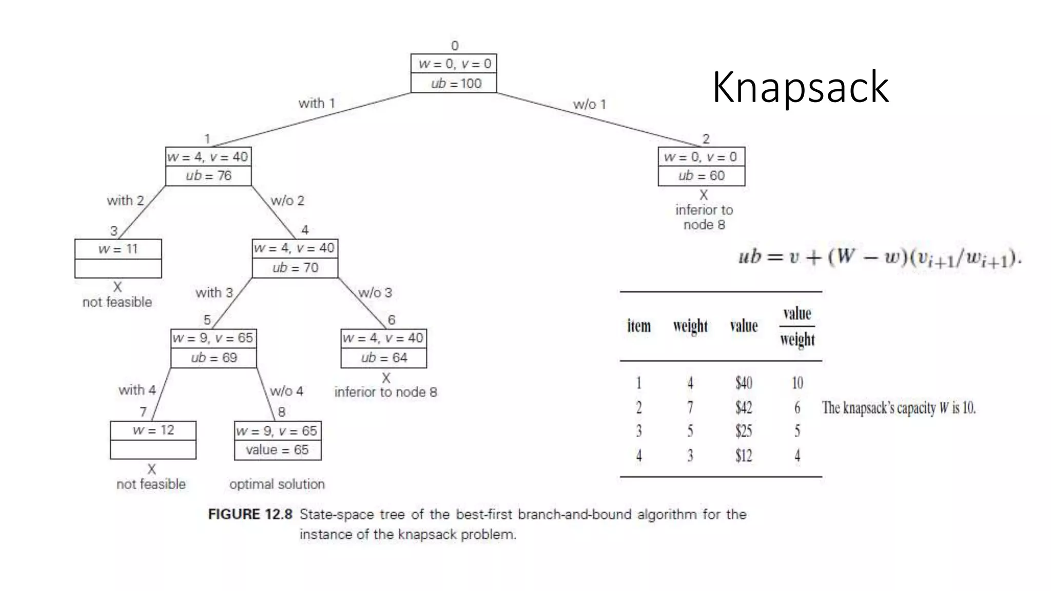 Knapsack
 