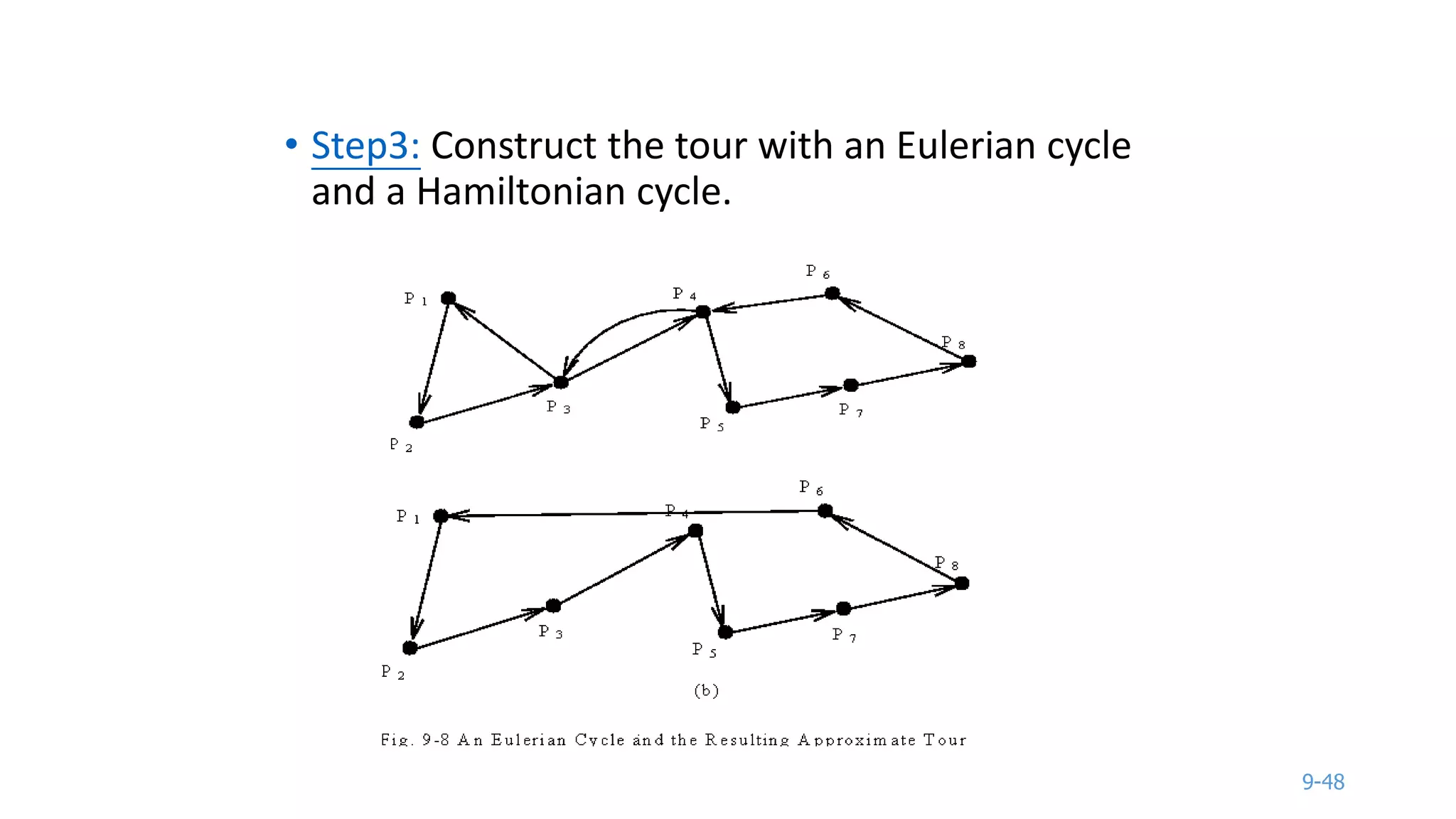 9-48
• Step3: Construct the tour with an Eulerian cycle
and a Hamiltonian cycle.
 