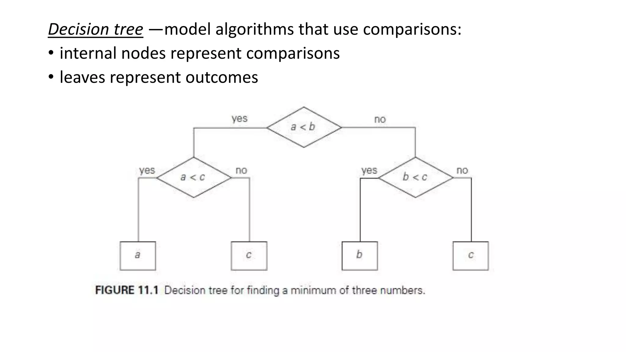 Decision tree —model algorithms that use comparisons:
• internal nodes represent comparisons
• leaves represent outcomes
 