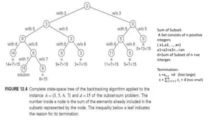 Sum of Subset:
A Set consists of n positive
integers
{ a1,a2, …, an}
a1<a2<a3<…<an
d=Sum of Subset of n +ve
interger.
Termination:
s +ai+1 >d (too large)
s + 𝑗=𝑖+1
𝑛
𝑠𝑗 < d (too small)
 