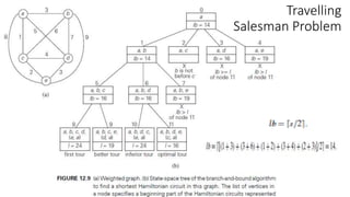 Travelling
Salesman Problem
 