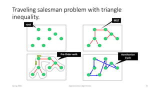 Spring 2003 Approximation Algorithmes 35
Traveling salesman problem with triangle
inequality.
root
MST
Pre-Order walk Hamiltonian
Cycle
 