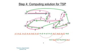 Thanks to: Swati Singhal
(28,MCS '09)
Step 4: Computing solution for TSP
1
3
2
2
1
2
2
3
3
V4
V9
V10
V6
V8
V5
V7V3
V2V1
3
3
3
2
2
1
2
2
1
v1  v2  v3  v4 v5  v6  v5  v4  v3 v7 v9 v10 v9
v7v8v7v3v2v1
 