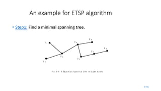 9-46
• Step1: Find a minimal spanning tree.
An example for ETSP algorithm
 