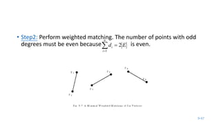 9-47
• Step2: Perform weighted matching. The number of points with odd
degrees must be even because is even.

n
i
i Ed
1
2
 