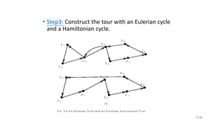 9-48
• Step3: Construct the tour with an Eulerian cycle
and a Hamiltonian cycle.
 