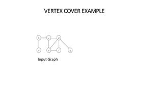 VERTEX COVER EXAMPLE
Input Graph
a
b c
e
d
f g
 
