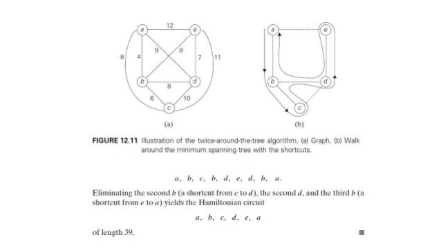 Twice around the tree algorithm